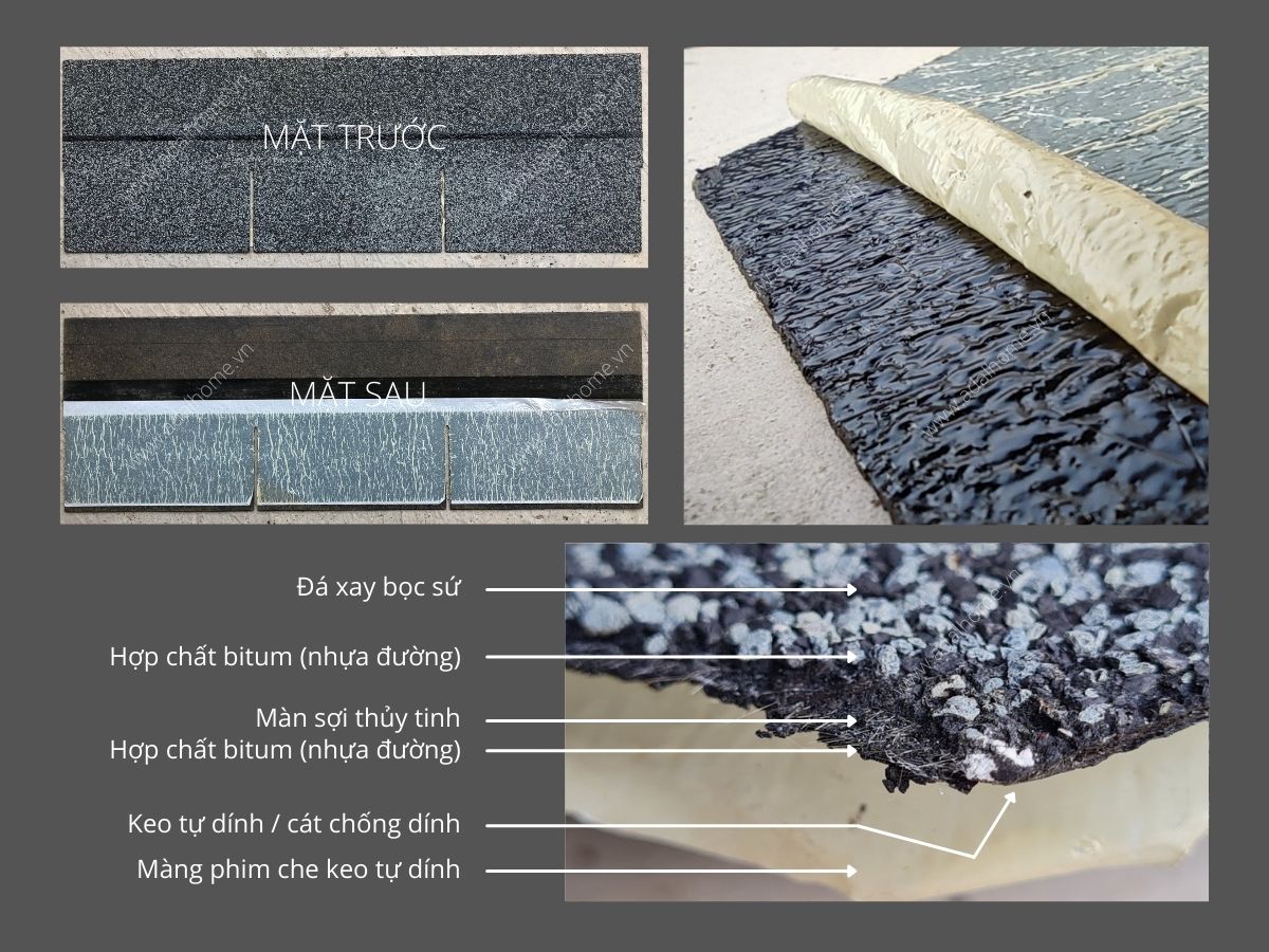 Cấu tạo và hình dạng ngói bitum phủ đá CANA - Đồng Phẳng