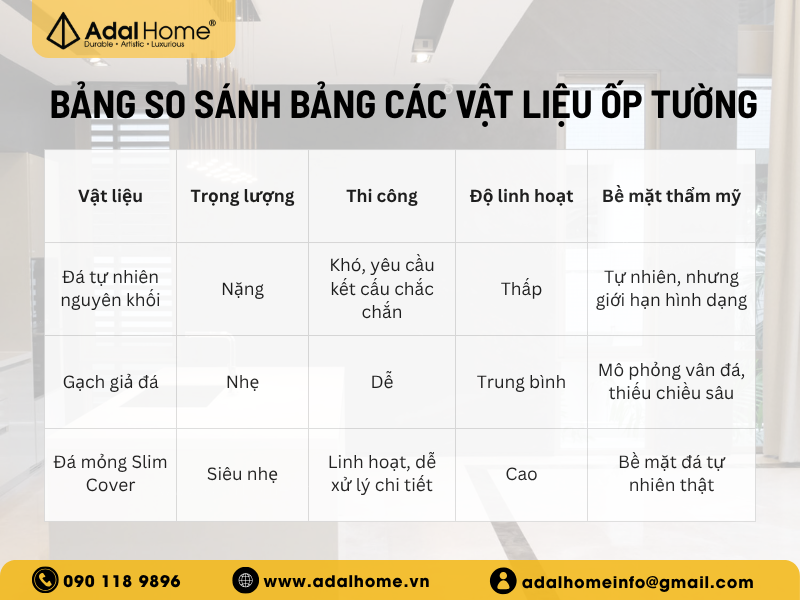 Bảng dưới đây giúp so sánh các tiêu chí cơ bản: