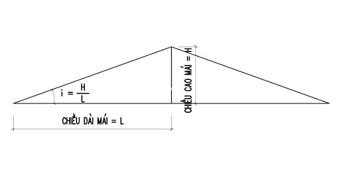 tiêu chuẩn độ dốc mái ngói