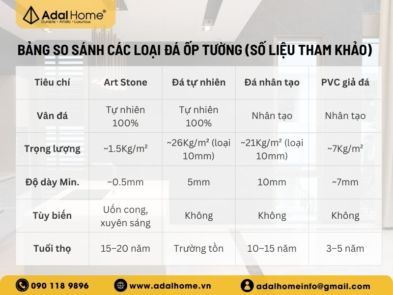 SO SÁNH ĐÁ MỎNG VÀ ĐÁ TỰ NHIÊN TRUYỀN THỐNG