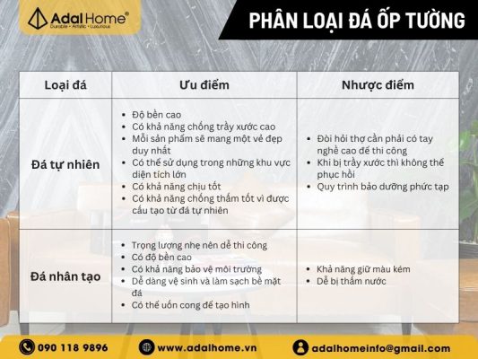 Đá ốp tường là gì? Phân loại đá ốp tường